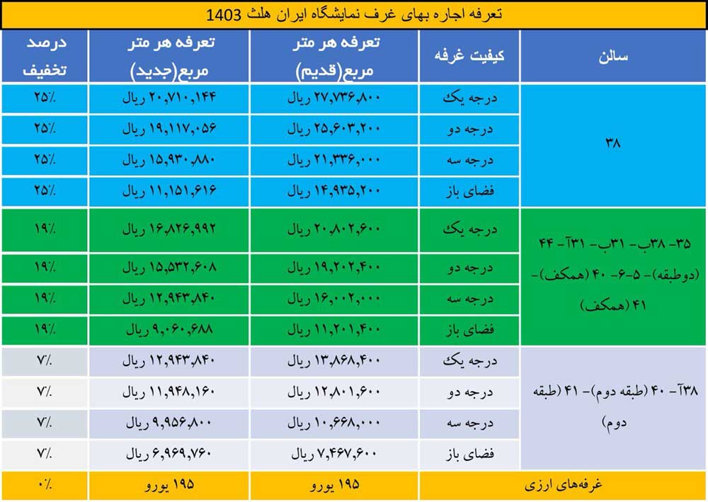 کاهش 25 درصدی تعرفه‌های اجاره بهای غرفه